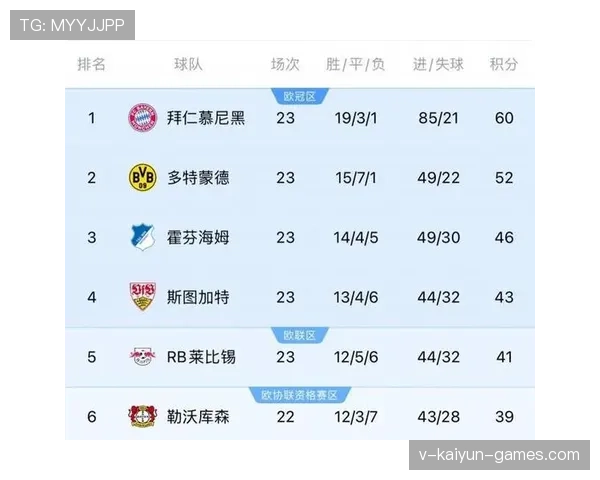 压轴大战爆冷，德甲积分榜第四轮大变天，德甲积分榜2021一2022